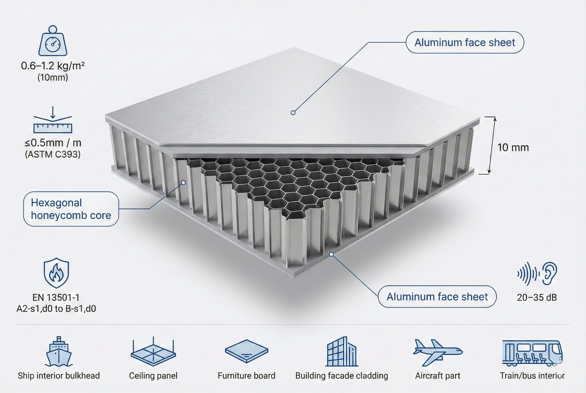 Aluminum Honeycomb Panel Technical Overview