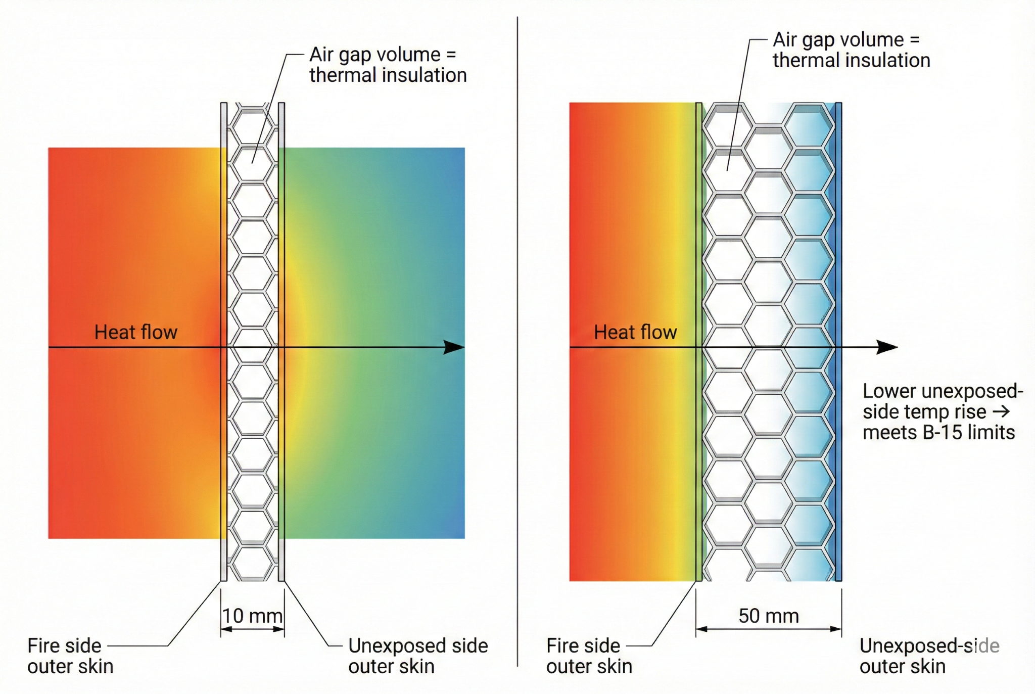 Marine Honeycomb Panel Thickness SOLAS Influence