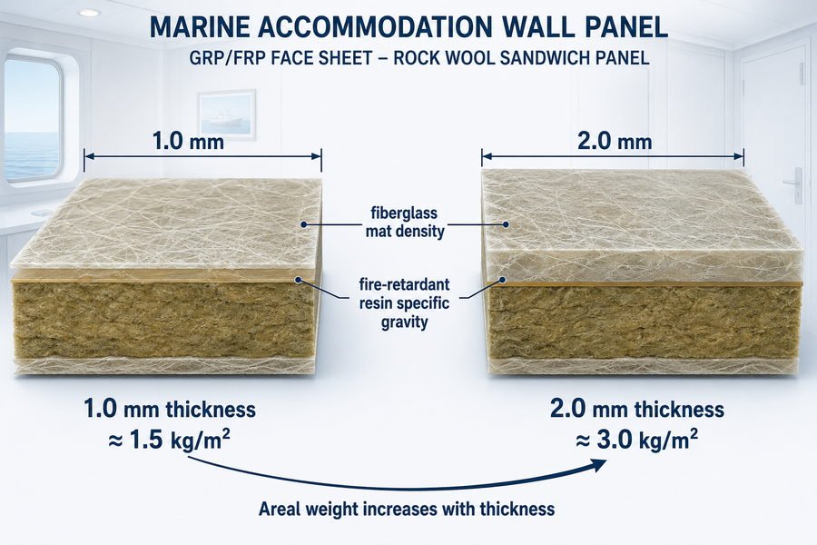 GRP FRP Face Sheet Areal Weight Comparison