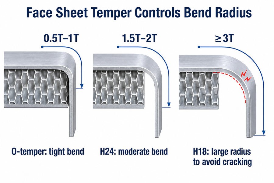 Marine Aluminum Honeycomb Ceiling Edge Bend Radius